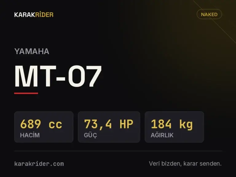 Yamaha MT-07 Teknik Özellikleri, Yakıt Tüketimi ve İncelemesi (2026) 8 Yamaha MT-07 teknik veri kartı — hacim, güç, ağırlık | KARAKRİDER