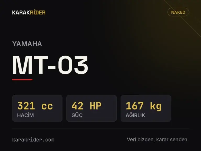 Yamaha MT-03 Teknik Özellikleri, Yakıt Tüketimi ve İncelemesi (2026) 7 Yamaha MT-03 teknik veri kartı — hacim, güç, ağırlık | KARAKRİDER