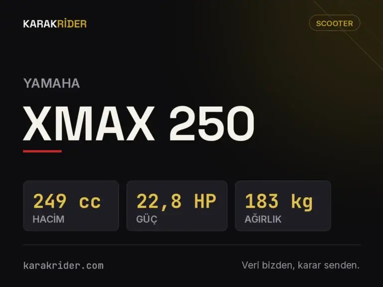 Yamaha XMAX 250 Teknik Özellikleri, Yakıt Tüketimi ve İncelemesi (2026) 6 Yamaha XMAX 250 teknik veri kartı — hacim, güç, ağırlık | KARAKRİDER