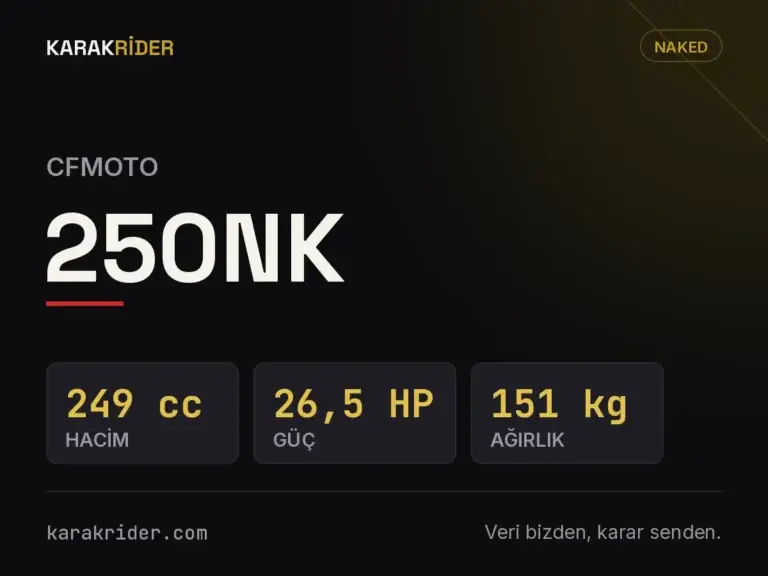 CFMOTO 250NK teknik veri kartı — hacim, güç, ağırlık | KARAKRİDER