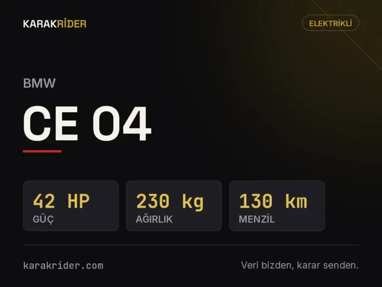 BMW CE 04 teknik veri kartı — hacim, güç, ağırlık | KARAKRİDER