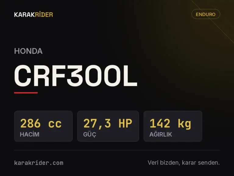 Honda CRF300L teknik veri kartı — hacim, güç, ağırlık | KARAKRİDER