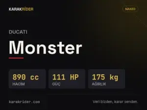 Ducati Monster teknik veri kartı — hacim, güç, ağırlık | KARAKRİDER