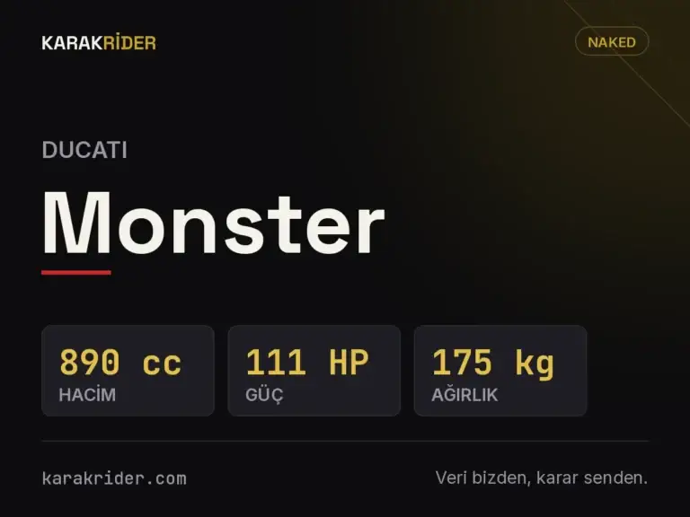 Ducati Monster teknik veri kartı — hacim, güç, ağırlık | KARAKRİDER