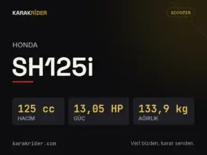 Honda SH125i teknik veri kartı — hacim, güç, ağırlık | KARAKRİDER