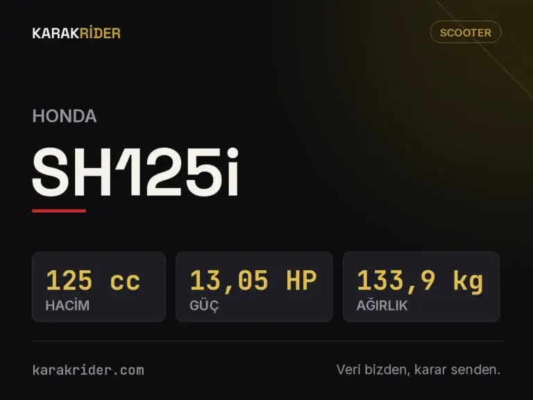 Honda SH125i teknik veri kartı — hacim, güç, ağırlık | KARAKRİDER