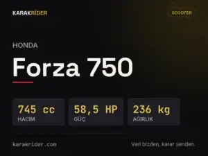 Honda Forza 750 teknik veri kartı — hacim, güç, ağırlık | KARAKRİDER
