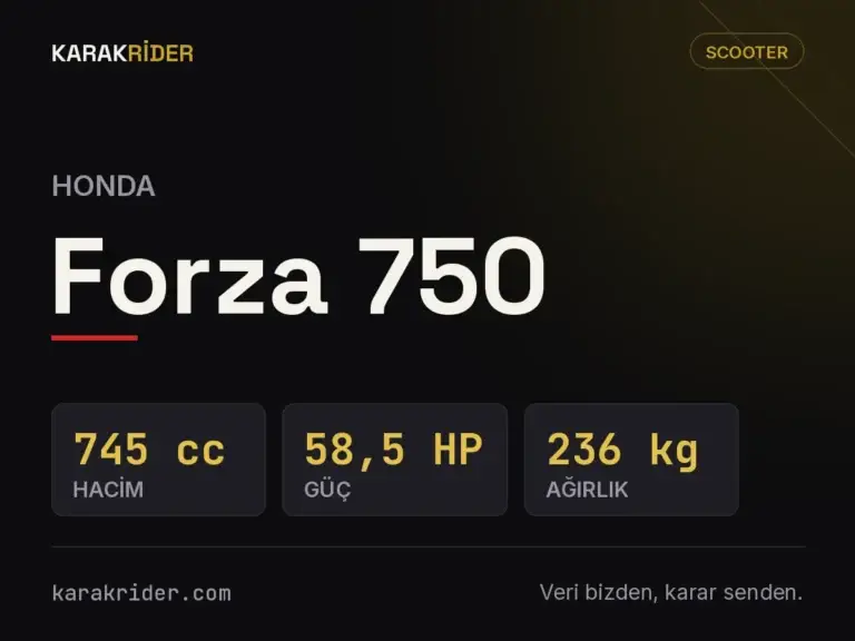 Honda Forza 750 teknik veri kartı — hacim, güç, ağırlık | KARAKRİDER