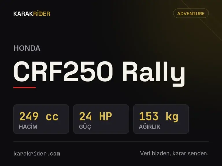 Honda CRF250 Rally teknik veri kartı — hacim, güç, ağırlık | KARAKRİDER