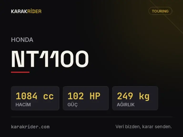 Honda NT1100 teknik veri kartı — hacim, güç, ağırlık | KARAKRİDER