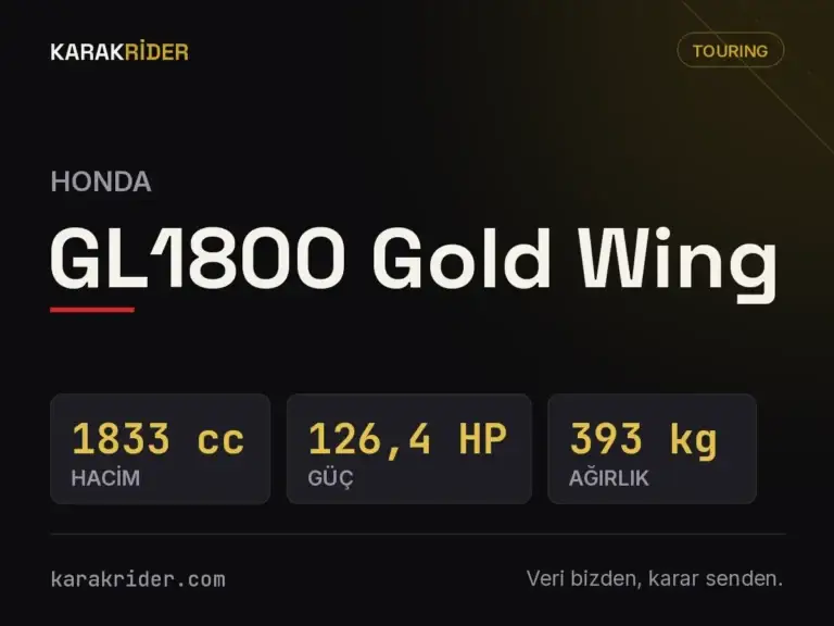 Honda GL1800 Gold Wing teknik veri kartı — hacim, güç, ağırlık | KARAKRİDER