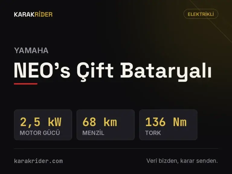 Yamaha NEO's Çift Bataryalı Teknik Özellikleri, Menzili ve İncelemesi (2026) 5 Yamaha NEO's Çift Bataryalı teknik veri kartı — hacim, güç, ağırlık | KARAKRİDER