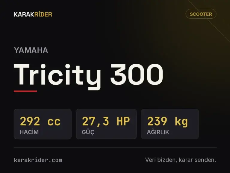 Yamaha Tricity 300 Teknik Özellikleri, Yakıt Tüketimi ve İncelemesi (2026) 3 Yamaha Tricity 300 teknik veri kartı — hacim, güç, ağırlık | KARAKRİDER
