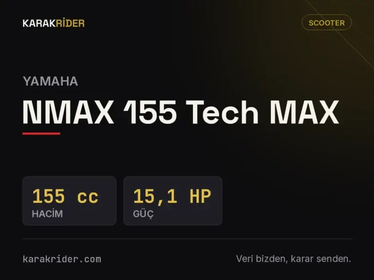 Yamaha NMAX 155 Tech MAX Teknik Özellikleri, Yakıt Tüketimi ve İncelemesi (2026) 2 Yamaha NMAX 155 Tech MAX teknik veri kartı — hacim, güç, ağırlık | KARAKRİDER