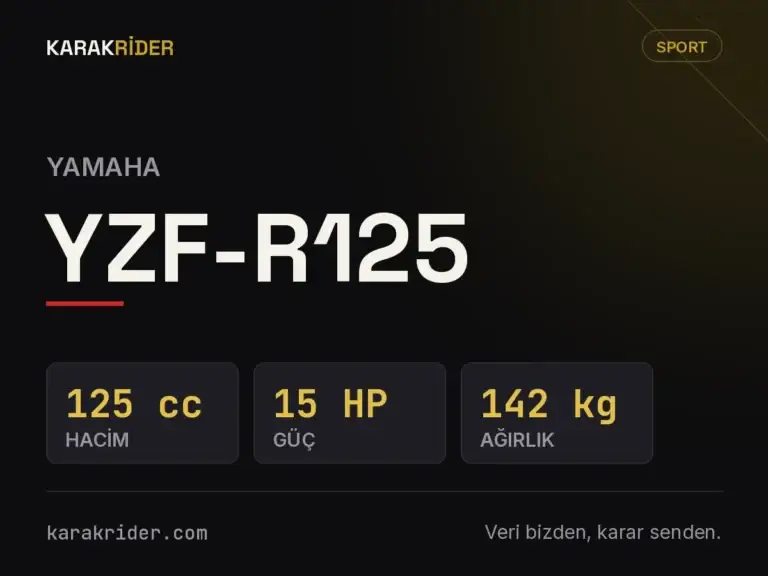 Yamaha YZF-R125 teknik veri kartı — hacim, güç, ağırlık | KARAKRİDER