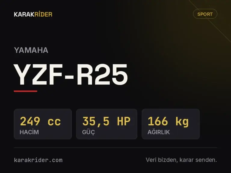Yamaha YZF-R25 teknik veri kartı — hacim, güç, ağırlık | KARAKRİDER