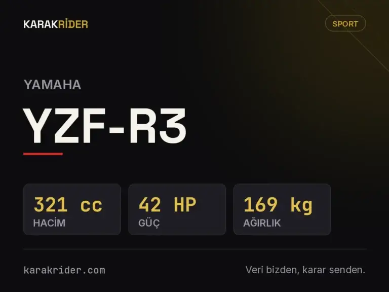 Yamaha YZF-R3 teknik veri kartı — hacim, güç, ağırlık | KARAKRİDER