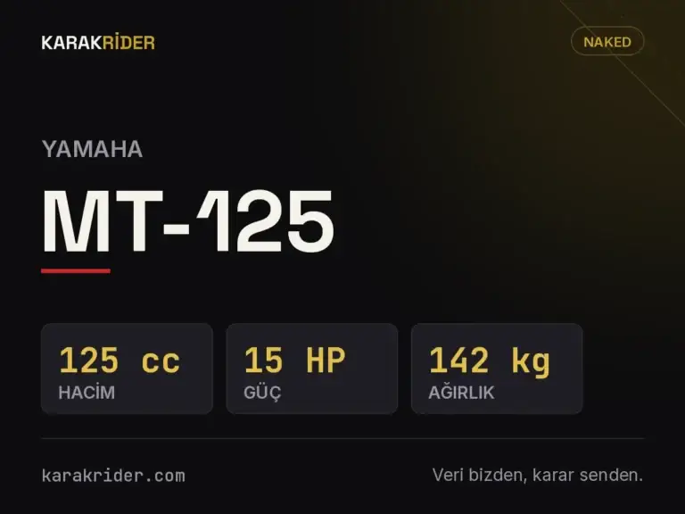 Yamaha MT-125 teknik veri kartı — hacim, güç, ağırlık | KARAKRİDER