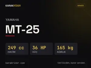 Yamaha MT-25 teknik veri kartı — hacim, güç, ağırlık | KARAKRİDER