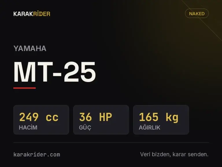Yamaha MT-25 teknik veri kartı — hacim, güç, ağırlık | KARAKRİDER
