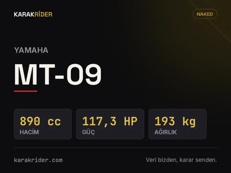 Yamaha MT-09 teknik veri kartı — hacim, güç, ağırlık | KARAKRİDER