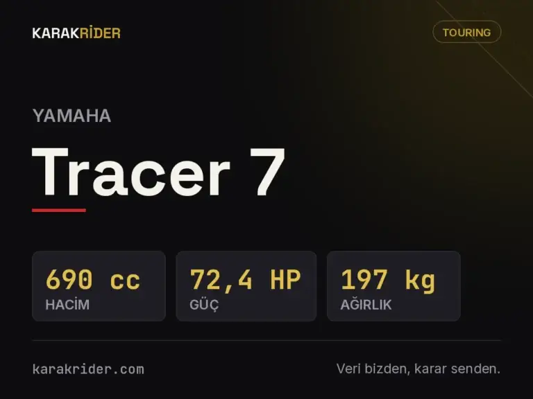 Yamaha Tracer 7 teknik veri kartı — hacim, güç, ağırlık | KARAKRİDER