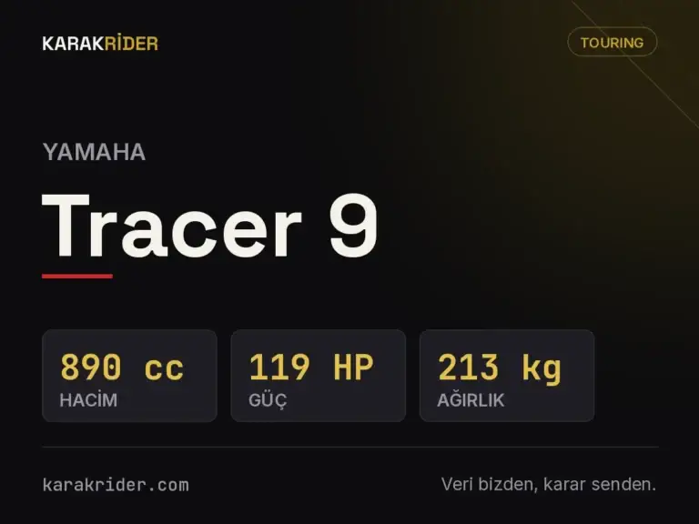 Yamaha Tracer 9 teknik veri kartı — hacim, güç, ağırlık | KARAKRİDER