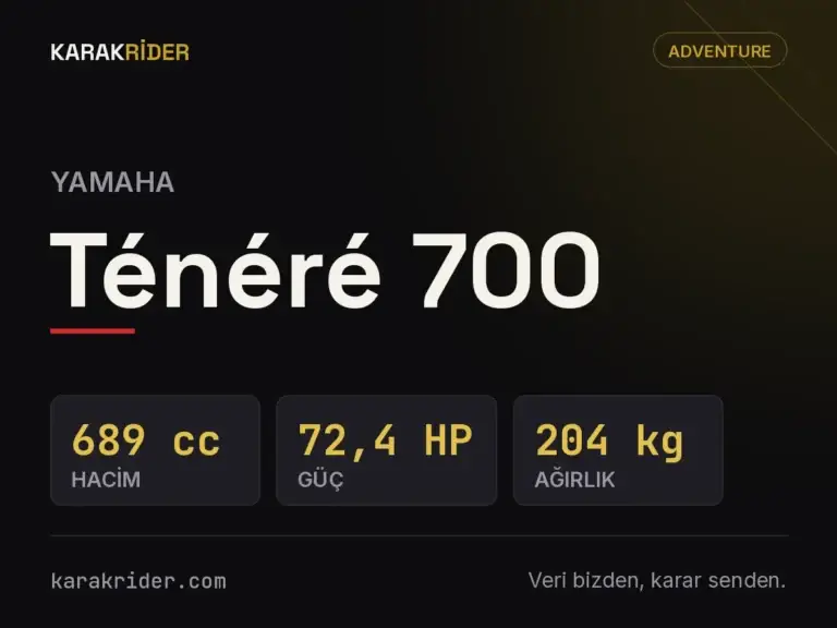 Yamaha Ténéré 700 teknik veri kartı — hacim, güç, ağırlık | KARAKRİDER