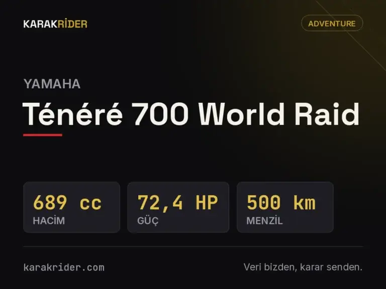 Yamaha Ténéré 700 World Raid teknik veri kartı — hacim, güç, ağırlık | KARAKRİDER