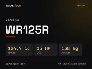 Yamaha WR125R teknik veri kartı — hacim, güç, ağırlık | KARAKRİDER