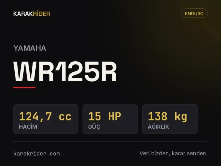 Yamaha WR125R teknik veri kartı — hacim, güç, ağırlık | KARAKRİDER