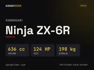 Kawasaki Ninja ZX-6R teknik veri kartı — hacim, güç, ağırlık | KARAKRİDER