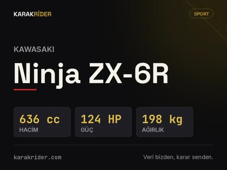 Kawasaki Ninja ZX-6R teknik veri kartı — hacim, güç, ağırlık | KARAKRİDER