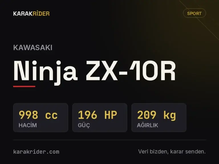 Kawasaki Ninja ZX-10R teknik veri kartı — hacim, güç, ağırlık | KARAKRİDER