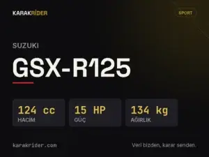 Suzuki GSX-R125 teknik veri kartı — hacim, güç, ağırlık | KARAKRİDER