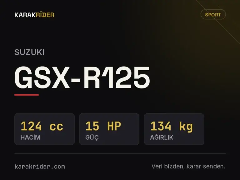 Suzuki GSX-R125 teknik veri kartı — hacim, güç, ağırlık | KARAKRİDER