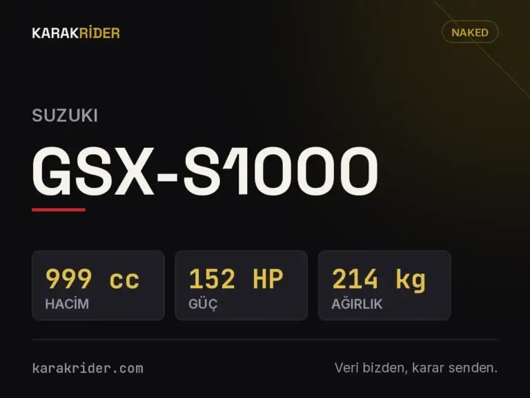 Suzuki GSX-S1000 teknik veri kartı — hacim, güç, ağırlık | KARAKRİDER