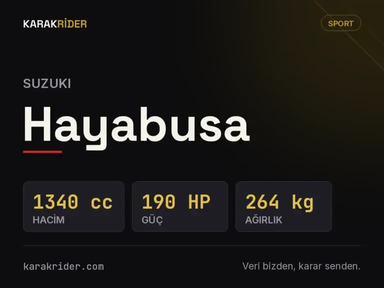 Suzuki Hayabusa teknik veri kartı — hacim, güç, ağırlık | KARAKRİDER