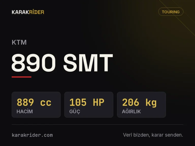 KTM 890 SMT teknik veri kartı — hacim, güç, ağırlık | KARAKRİDER