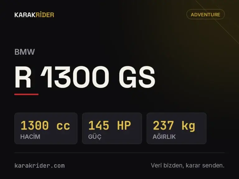 BMW R 1300 GS teknik veri kartı — hacim, güç, ağırlık | KARAKRİDER