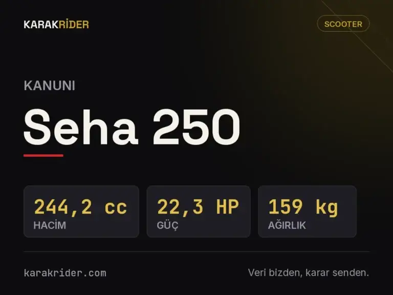 Kanuni Seha 250 teknik veri kartı — hacim, güç, ağırlık | KARAKRİDER