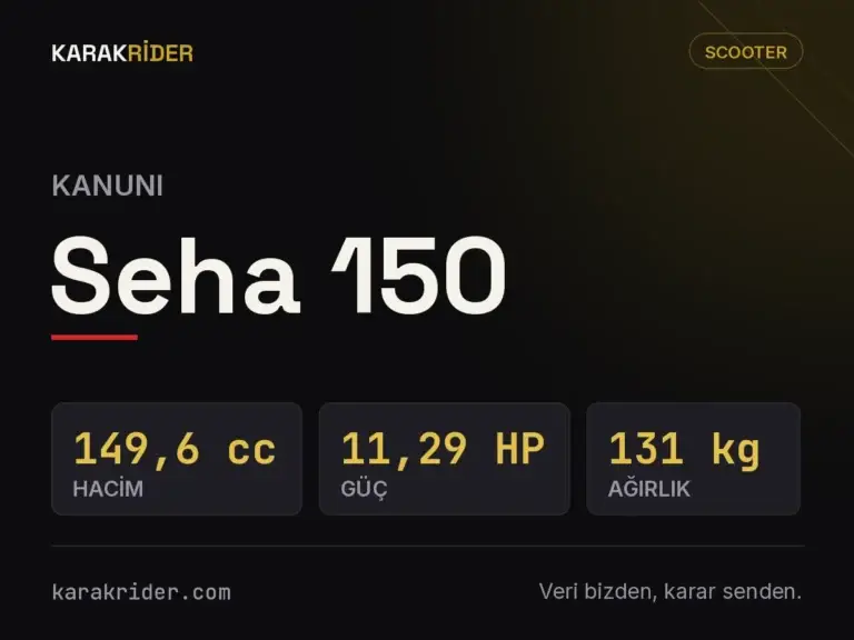 Kanuni Seha 150 teknik veri kartı — hacim, güç, ağırlık | KARAKRİDER