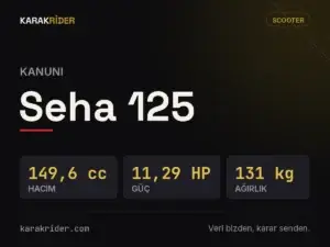 Kanuni Seha 125 teknik veri kartı — hacim, güç, ağırlık | KARAKRİDER