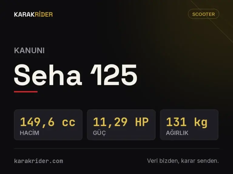 Kanuni Seha 125 teknik veri kartı — hacim, güç, ağırlık | KARAKRİDER