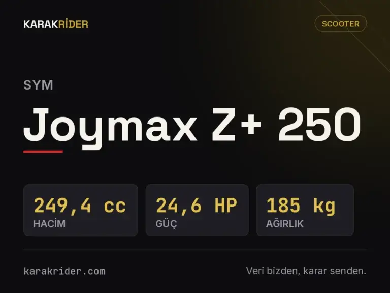SYM Joymax Z+ 250 teknik veri kartı — hacim, güç, ağırlık | KARAKRİDER