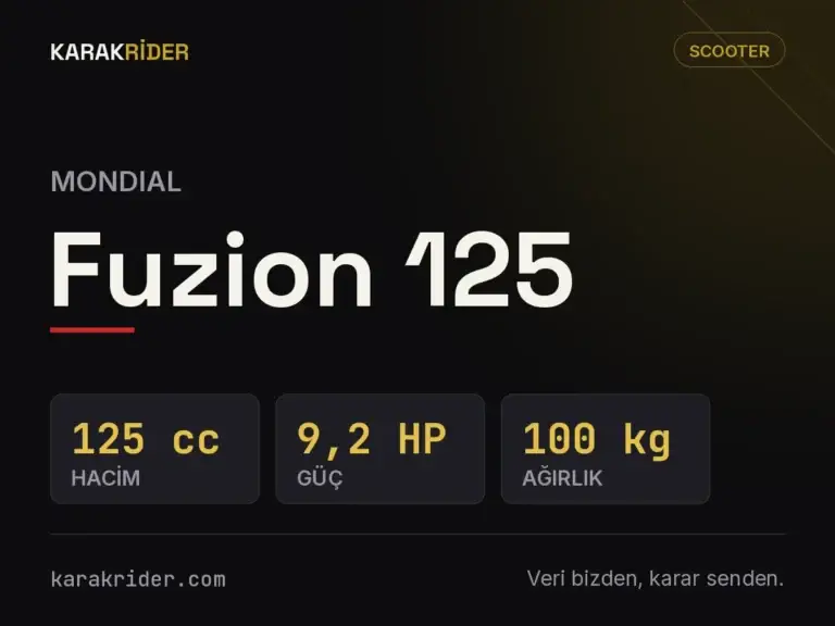 Mondial Fuzion 125 teknik veri kartı — hacim, güç, ağırlık | KARAKRİDER
