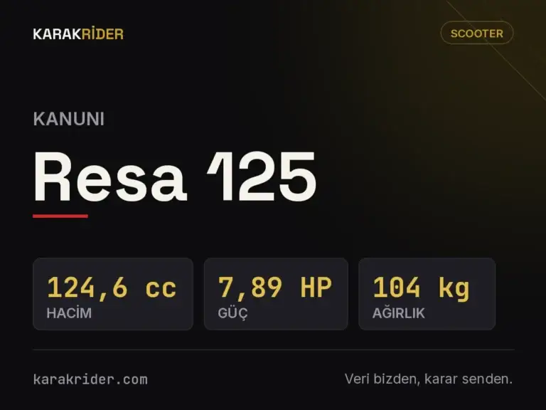 Kanuni Resa 125 teknik veri kartı — hacim, güç, ağırlık | KARAKRİDER
