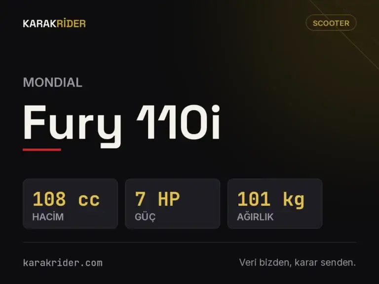Mondial Fury 110i teknik veri kartı — hacim, güç, ağırlık | KARAKRİDER
