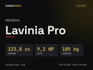 Mondial Lavinia Pro teknik veri kartı — hacim, güç, ağırlık | KARAKRİDER