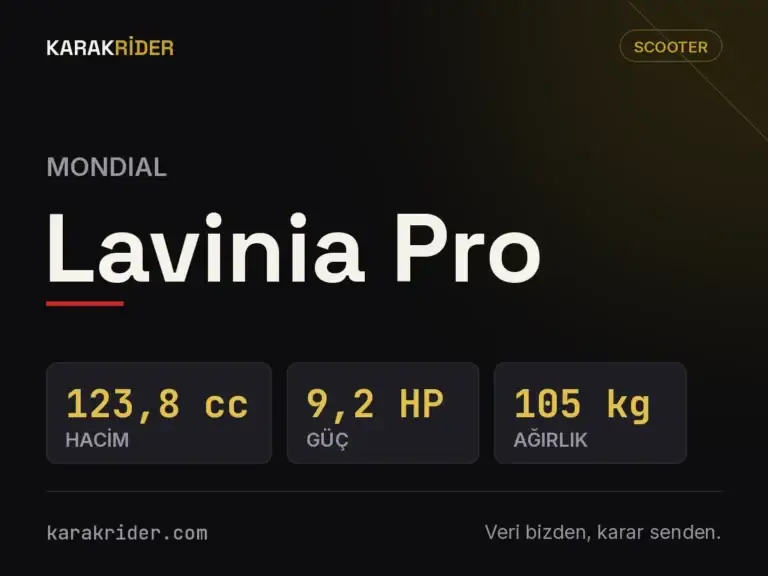 Mondial Lavinia Pro teknik veri kartı — hacim, güç, ağırlık | KARAKRİDER